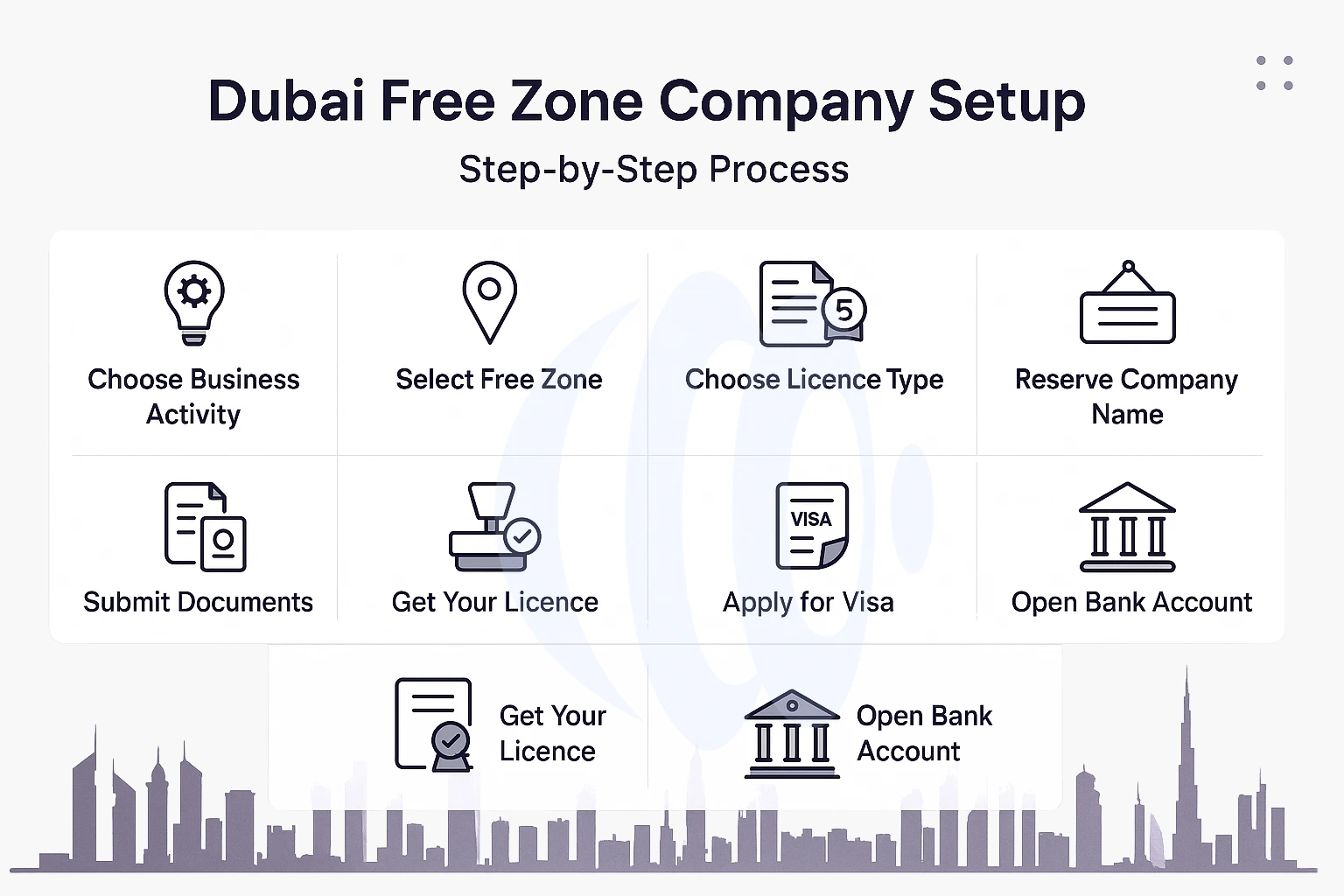 Step-by-Step Dubai Free Zone Company Setup