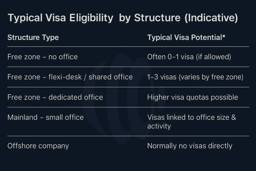 Visa & Residency Eligibility With Dubai Business Setup
