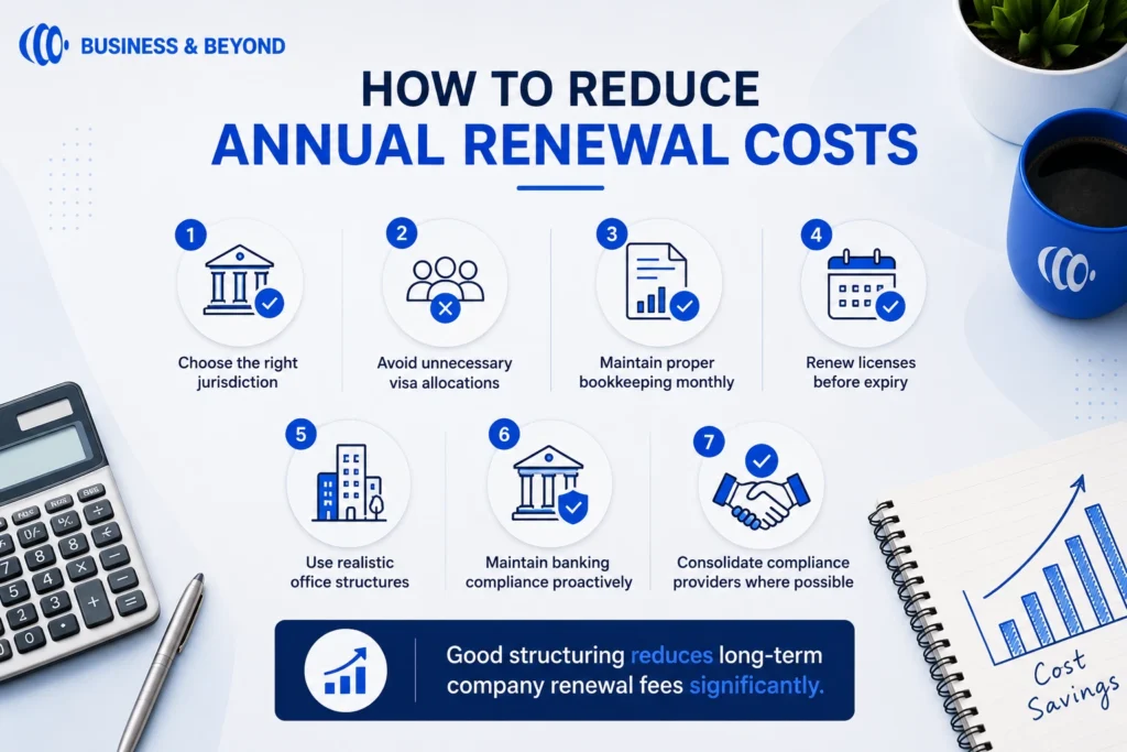 How to Reduce Annual Renewal Costs