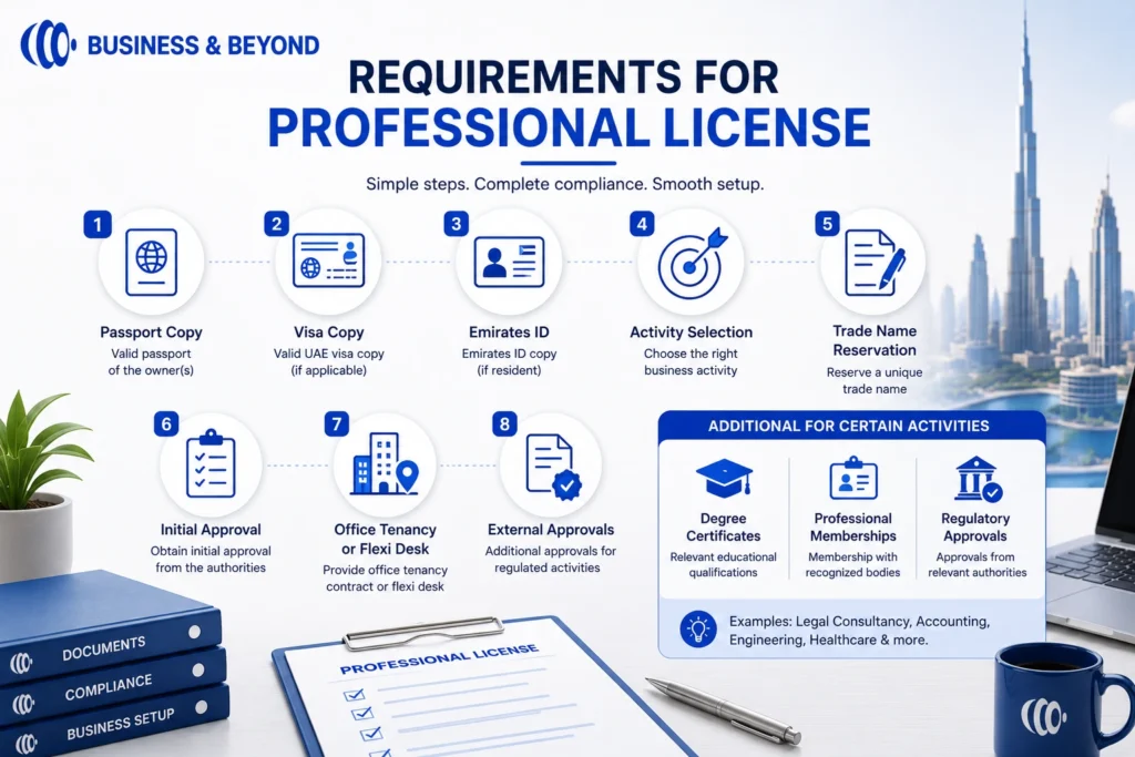 Requirements for Professional License (UAE)