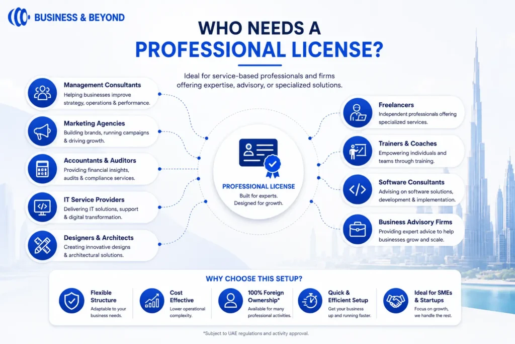 Who Needs a Professional License?