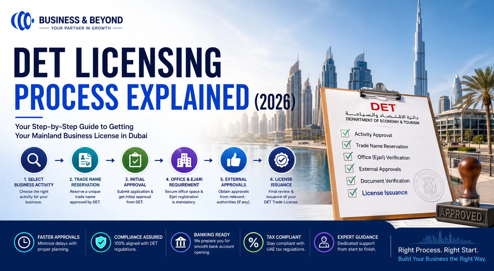 DET Licensing Process Explained