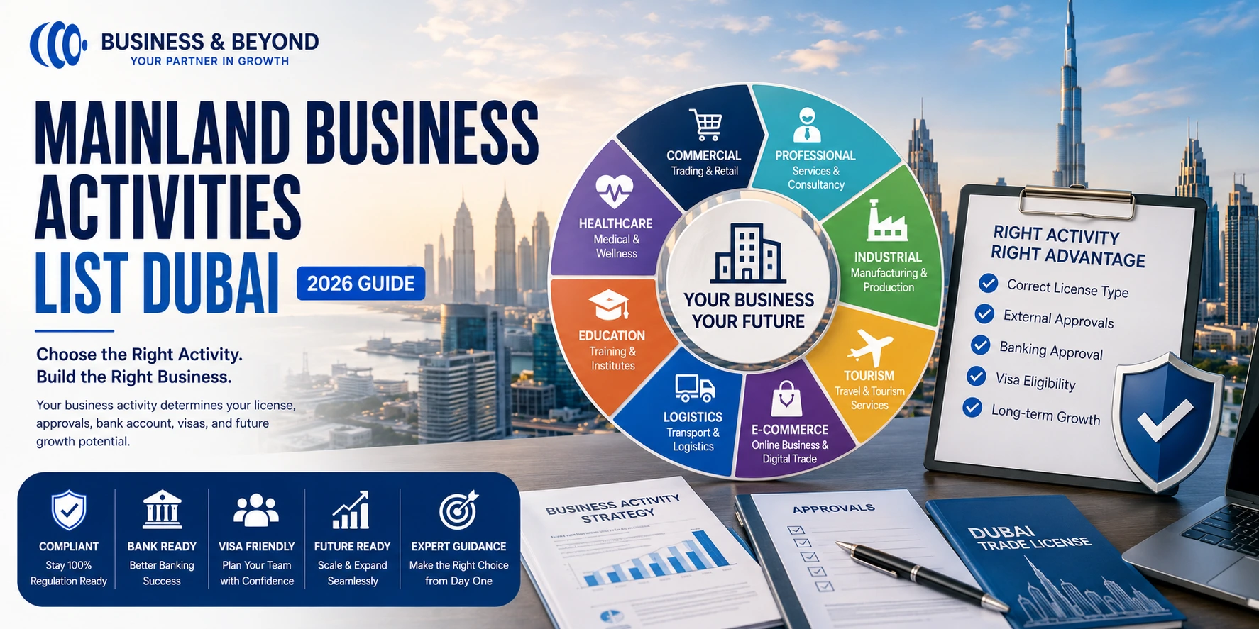 Mainland Business Activities List Dubai