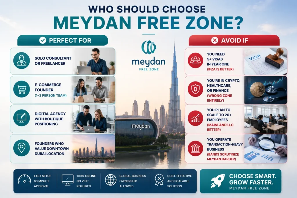 Who Should Choose Meydan?