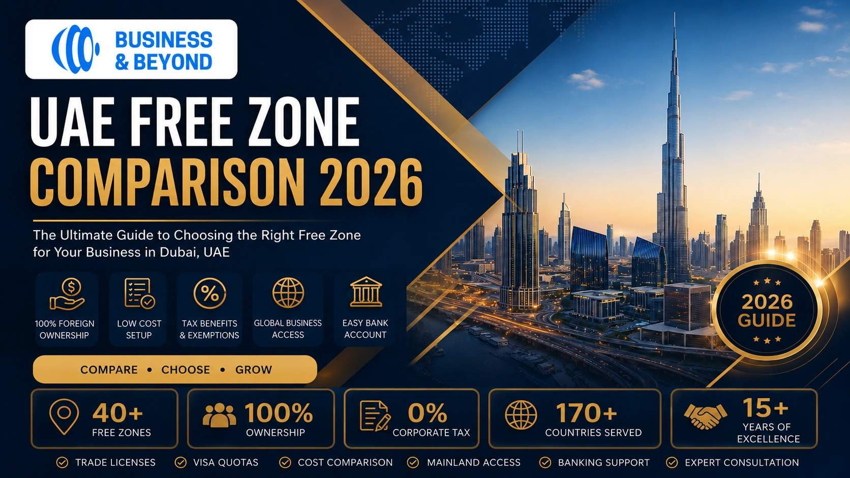 UAE Free Zone Comparison 2026